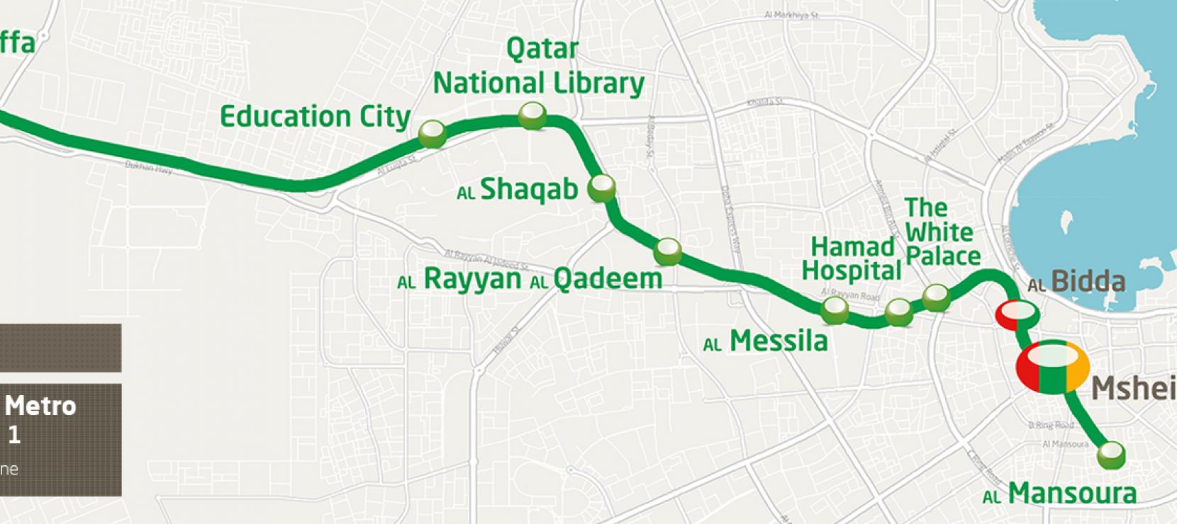 Más Proyectos de Doha Metro